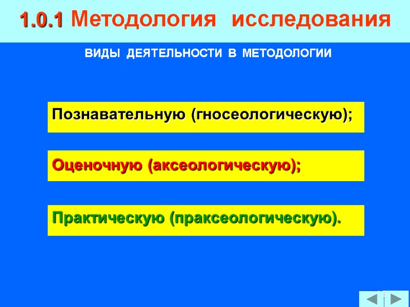 16 1.0.1 Методология  исследования ВИДЫ  ДЕЯТЕЛЬНОСТИ  В  МЕТОДОЛОГИИ Познавательную (гносеологическую);